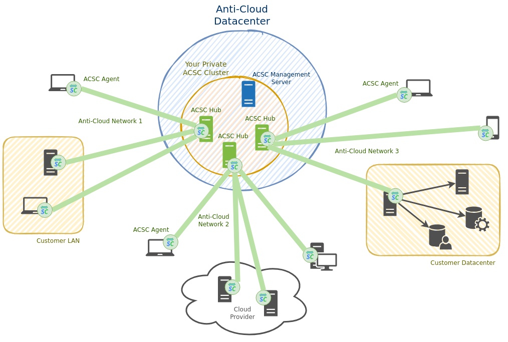 Network Framework as a Service